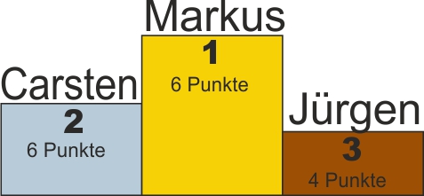 Blitz 06.12.12 Blitz 06.12.12