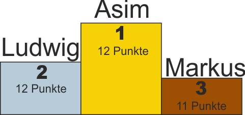 Blitz 20.12.12 Blitz 20.12.12