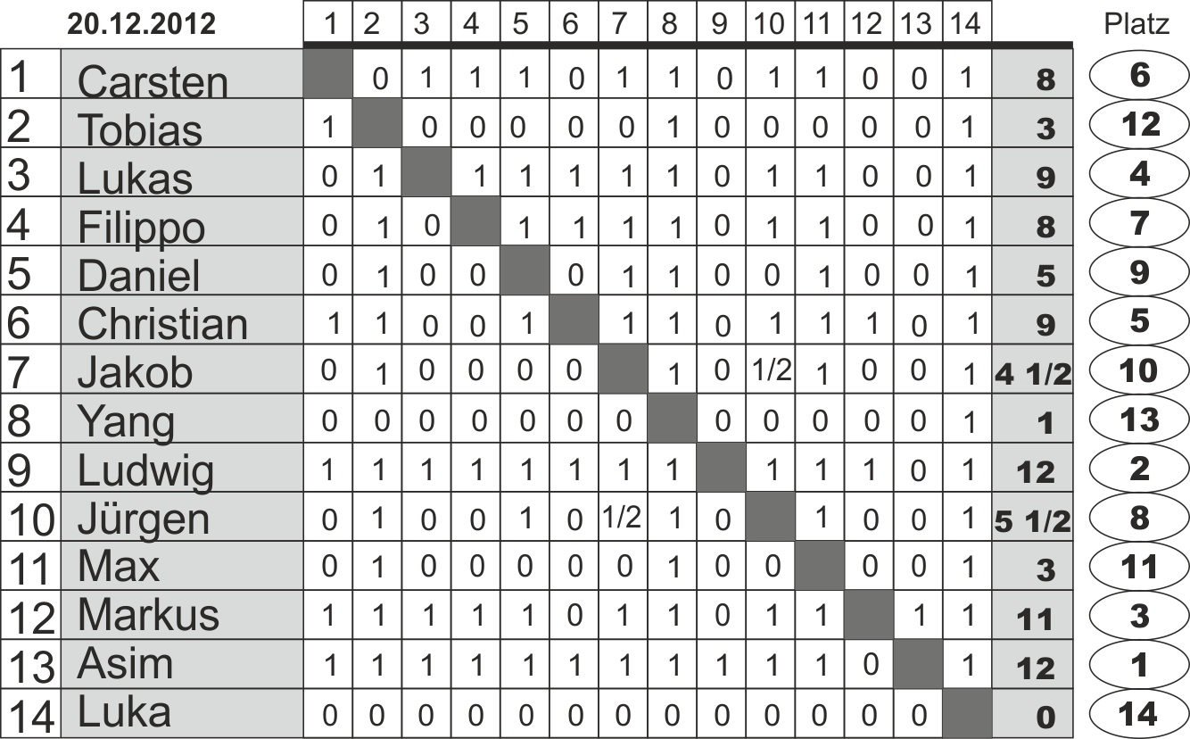 Blitzschach 20.12.2012 Blitzschach 20.12.2012