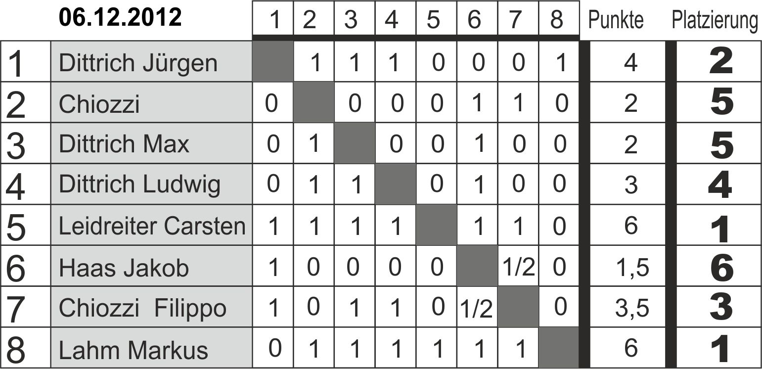 Blitzschach 6.12.2012 Blitzschach 6.12.2012