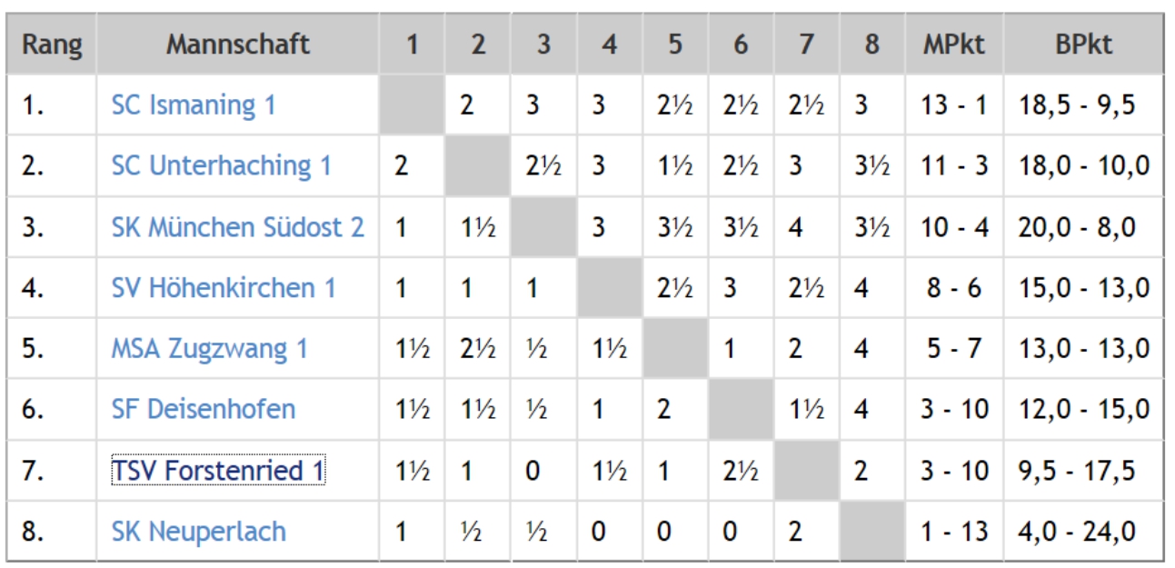 U20 Mannschaft 1 U20 Mannschaft 1