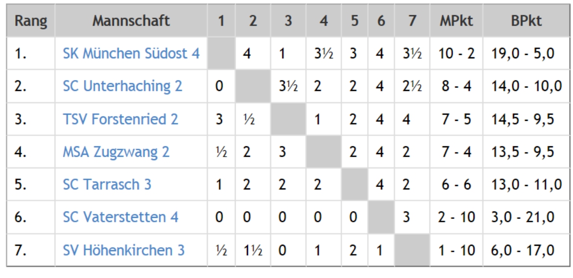 U20 Mannschaft 2 U20 Mannschaft 2