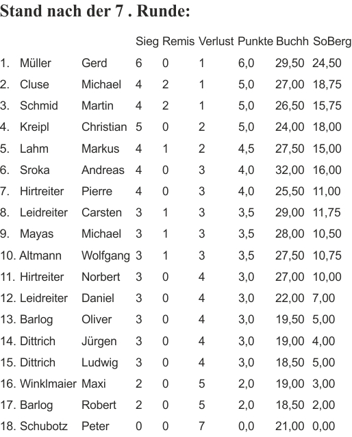 Verein 2011 Verein 2011